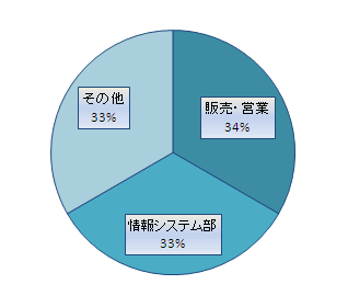 ヤマハルーター　VPN初級トレーニングセミナー