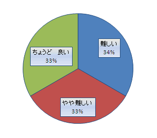 ヤマハルーター　VPN初級トレーニングセミナー