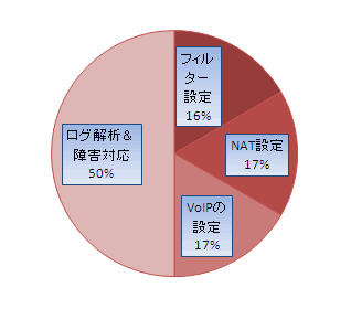 ヤマハルーター　VPN初級トレーニングセミナー