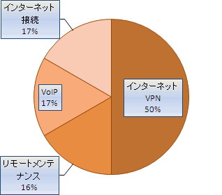 ヤマハルーター　VPN初級トレーニングセミナー