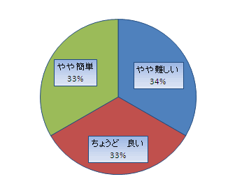 ヤマハルーター　VPN初級トレーニングセミナー