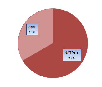ヤマハルーター　VPN初級トレーニングセミナー
