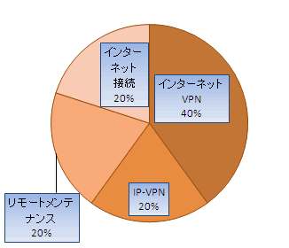 ヤマハルーター　VPN初級トレーニングセミナー