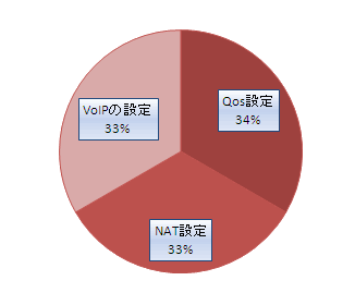 ヤマハルーター　VPN初級トレーニングセミナー