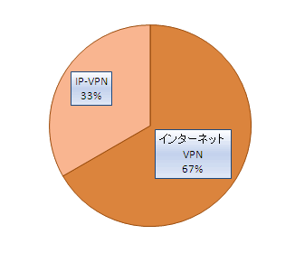 ヤマハルーター　VPN初級トレーニングセミナー