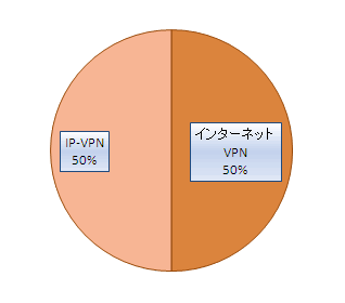 ヤマハルーター　VPN初級トレーニングセミナーアンケート　