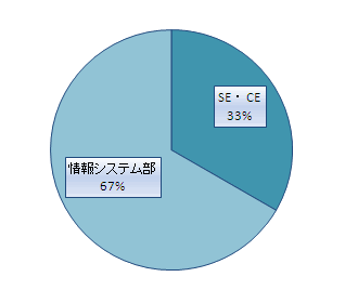 ヤマハルーター　VPN初級トレーニングセミナーアンケート　