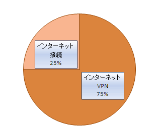 ヤマハルーター　VPN初級トレーニングセミナーアンケート　