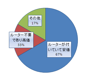 VPN初級トレーニングセミナー2011-0921-02 ヤマハルーターVPN初級トレーニングセミナー