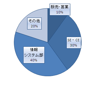 RTX810自力でVPN2011-1209-01