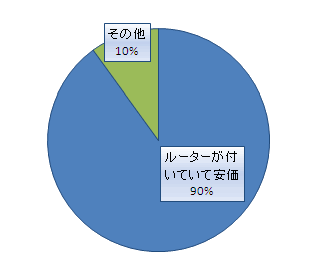 RTX810自力でVPN2011-1209-02