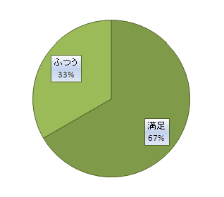 RTX810自力でVPN2011-1209-03
