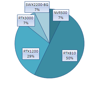 RTX810自力でVPN2011-1209-06