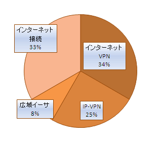 RTX810自力でVPN2011-1209-07