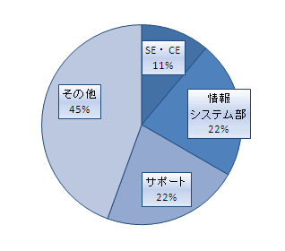 RTX810自力でVPN2012-0120-01