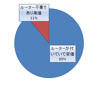 RTX810自力でVPN2012-0120-02
