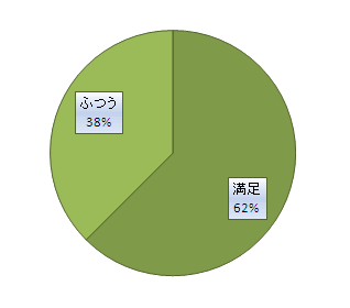 RTX810自力でVPN2012-0120-03