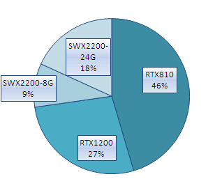 RTX810自力でVPN2012-0120-06