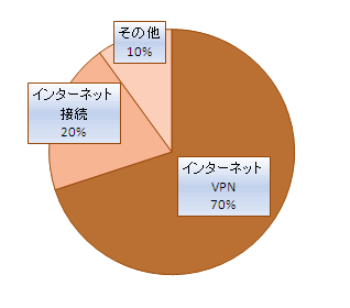 RTX810自力でVPN2012-0120-07