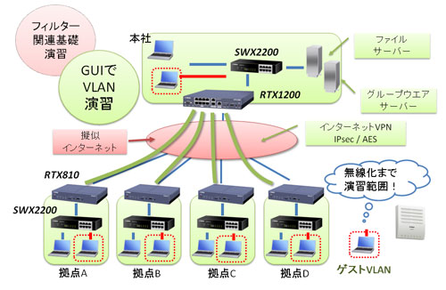 ネットワーク図