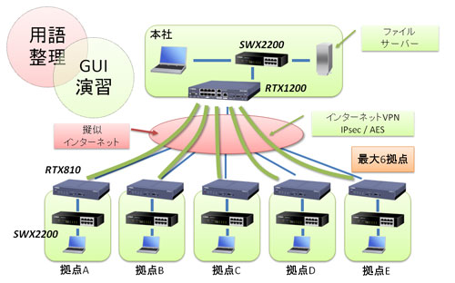 ネットワーク図
