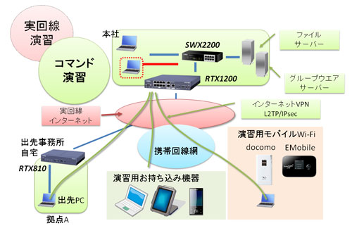 ネットワーク図