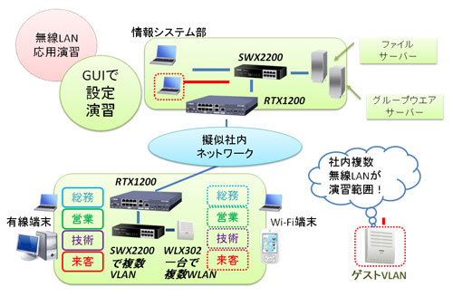 ネットワーク図